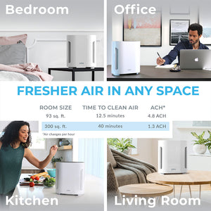 PureZone™ True HEPA Air Purifier - White. Fresher Air In Any Space