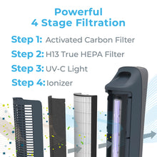 Load image into Gallery viewer, PureZone™ Elite 4-in-1 True HEPA Air Purifier - Graphite | Powerful 4 Stage Filtration