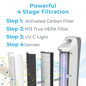 PureZone™ Elite 4-in-1 True HEPA Air Purifier, White | Powerful 4 Stage Filtration