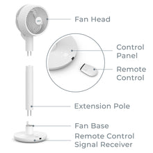 Load image into Gallery viewer, 2-in-1 Circulating Floor & Desk Fan | Includes Fan Head, Control Panel, Remote Control, Extension Pole, Fan Base, And Remote Control Signal Receiver