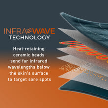 Load image into Gallery viewer, PureRelief® Pro Far Infrared Oversized Body Wrap | Pure Enrichment®