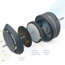 Load image into Gallery viewer, PureZone™ Halo True HEPA Air Purifier - Graphite