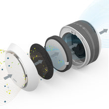 Load image into Gallery viewer, PureZone™ Halo True HEPA Air Purifier & Replacement Filter Bundle