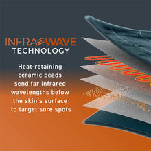 Load image into Gallery viewer, Pure Enrichment® PureRelief® Pro Far Infrared XL Heating Pad with InfraWave Technology