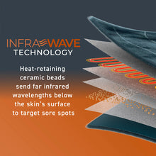 Load image into Gallery viewer, Pure Enrichment® PureRelief® Pro Far Infrared Ultra-Wide Heating Pad with InfraWave Technology