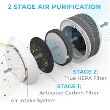 Load image into Gallery viewer, PureZone™ Halo Air Purifier (PEAIRDSK) - Replacement Filter - 2-Stage Air Purification with Activated Carbon Filter and True HEPA Filter