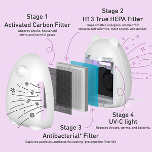 PureBaby® Bear Air Purifier - White | Stage 1 - Activated Carbon Filter, Stage 2 - H13 True HEPA Filter, Stage  - Antibacterial* Filter, And Stage 4 UV-C Light