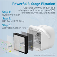Load image into Gallery viewer, PureZone™ DUO Tabletop Air Purifier - White - Powerful 3-Stage Filtration - Captures 99.97% Of Dust And Allergens, And Reduces Up To 96% Of Bacteria, Viruses, And Fungi