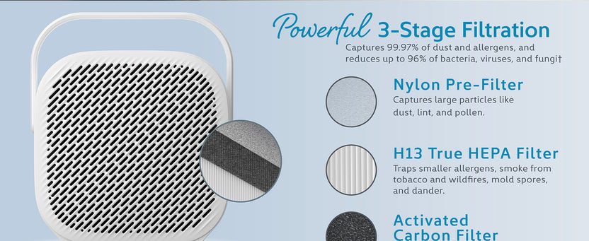 PureZone™ DUO Tabletop Air Purifier | Pure Enrichment®