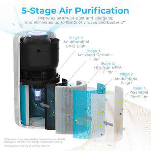 Pure Enrichment® PureZone™ Turbo Smart Air Purifier - White | 5-Stage Air Purification - Captures 99.97% Of Dust Ad Allergens And Eliminate Up To 99.9% Of Viruses And Bacteria*