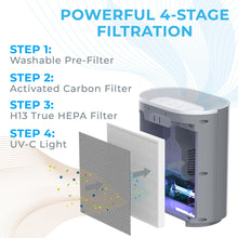 Load image into Gallery viewer, PureZone™ True HEPA Air Purifier - Graphite. Powerful 4-Stage Filtration