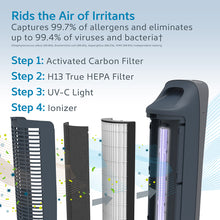 Load image into Gallery viewer, PureZone™ Elite 4-in-1 True HEPA Air Purifier - Graphite | Rids The Air Of Irritants - Captures 99.97% Of Dust And Allergens, And Eliminates Up To 99.9% Of Viruses And Bacteria | Step 1: Activated Carbon Filter, Step 2: H13 True HEPA Filter, Step 3: UV-C Light and Step 4: Ionizer