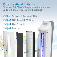 Load image into Gallery viewer, PureZone™ Elite 4-in-1 True HEPA Air Purifier - White | Rids The Air Of Irritants - Captures 99.97% Of Dust And Allergens, And Eliminates Up To 99.9% Of Viruses And Bacteria | Step 1: Activated Carbon Filter, Step 2: H13 True HEPA Filter, Step 3: UV-C Light and Step 4: Ionizer