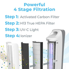 Load image into Gallery viewer, PureZone™ Elite 4-in-1 True HEPA Air Purifier, White | Powerful 4 Stage Filtration