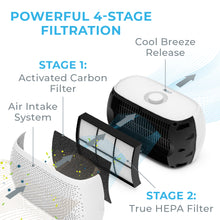 Load image into Gallery viewer, PureZone™ Breeze Air Purifier (PECOMPAP) - Replacement Filter - Powerful 4-Stage Filtration - Air Intake System, Activated Carbon Filter, True HEPA Filter, And Cold Breeze Release