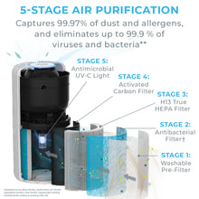 Load image into Gallery viewer, PureZone™ Turbo Air Purifier (PEAIRCYL) - Replacement Filter - 5-Stage Air Purification Captures 99.97% Of Dust And Allergens, And Eliminates Up To 99.9 % Of Viruses And Bacteria