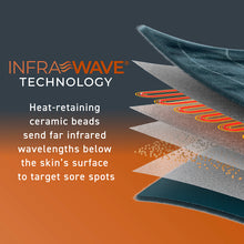 Load image into Gallery viewer, Pure Enrichment® PureRelief® Pro Far Infrared Ultra-Wide Heating Pad with InfraWave Technology