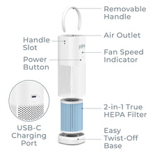 Load image into Gallery viewer, PureZone™ Mini Air Purifier Features Image