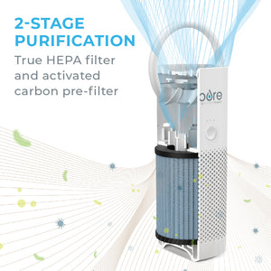 PureZone™ Mini Air Purifier (PEPERSAP) - Replacement Filter - 2-Stage Purification With True HEPA Filter And Activated Carbon Pre-Filter