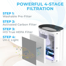 Load image into Gallery viewer, PureZone™ True HEPA Air Purifier &amp; Replacement Filter Bundle Offers Powerful 4-Stage Filtration