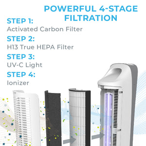 PureZone™ Elite Air Purifier (PEAIRTWR) - Replacement Filter - Powerful 4-Stage Filtration - Activated Carbon Filter, H13 True HEPA Filter, UV-C Light, and Ionizer