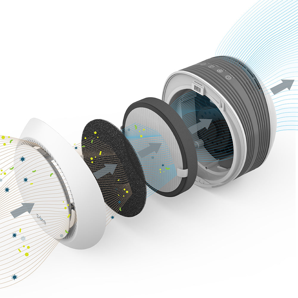 Load image into Gallery viewer, PureZone™ Halo Air Purifier Replacement Filter
