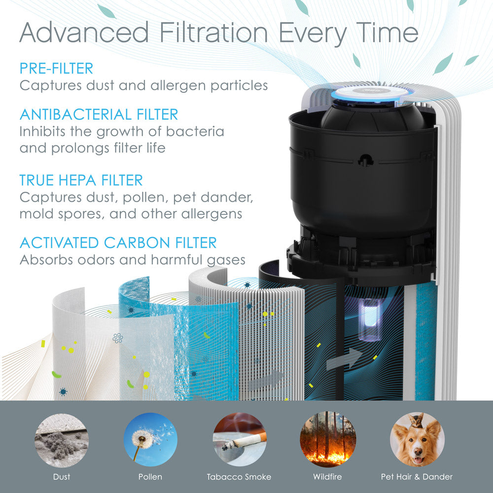 Load image into Gallery viewer, PureZone™ Turbo Air Purifier Replacement Filter